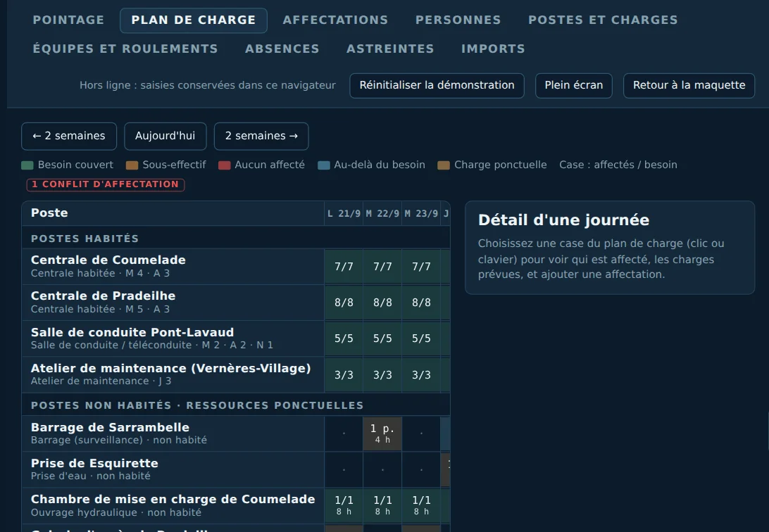 Module Ressources : plan de charge des postes habités et des postes de chantier, jour par jour, avec les conflits d'affectation